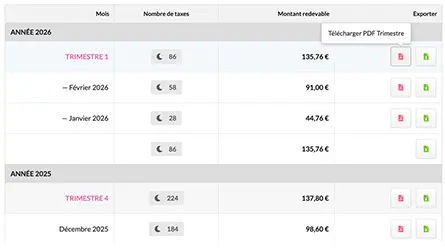 Calculs et registre de taxe de séjour dans nuit-resa